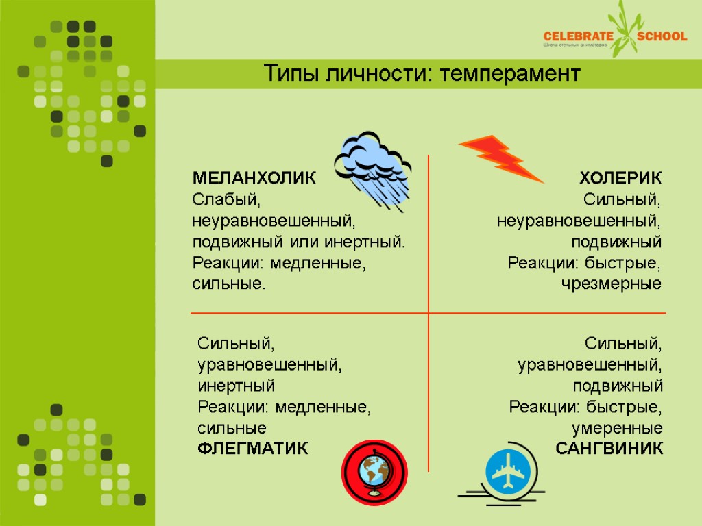 Типы личности: темперамент МЕЛАНХОЛИК Слабый, неуравновешенный, подвижный или инертный. Реакции: медленные, сильные. Сильный, уравновешенный,